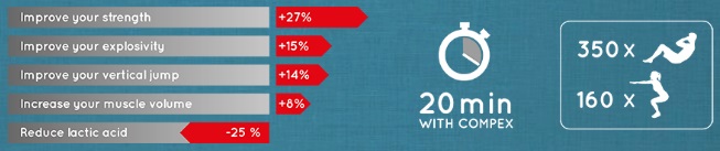 compex fit cihazı