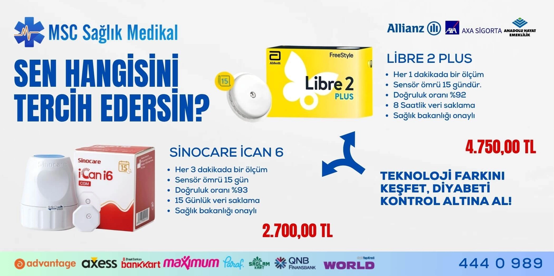 Libre 2 libre 2 plus ve ican sensor msc 1f71