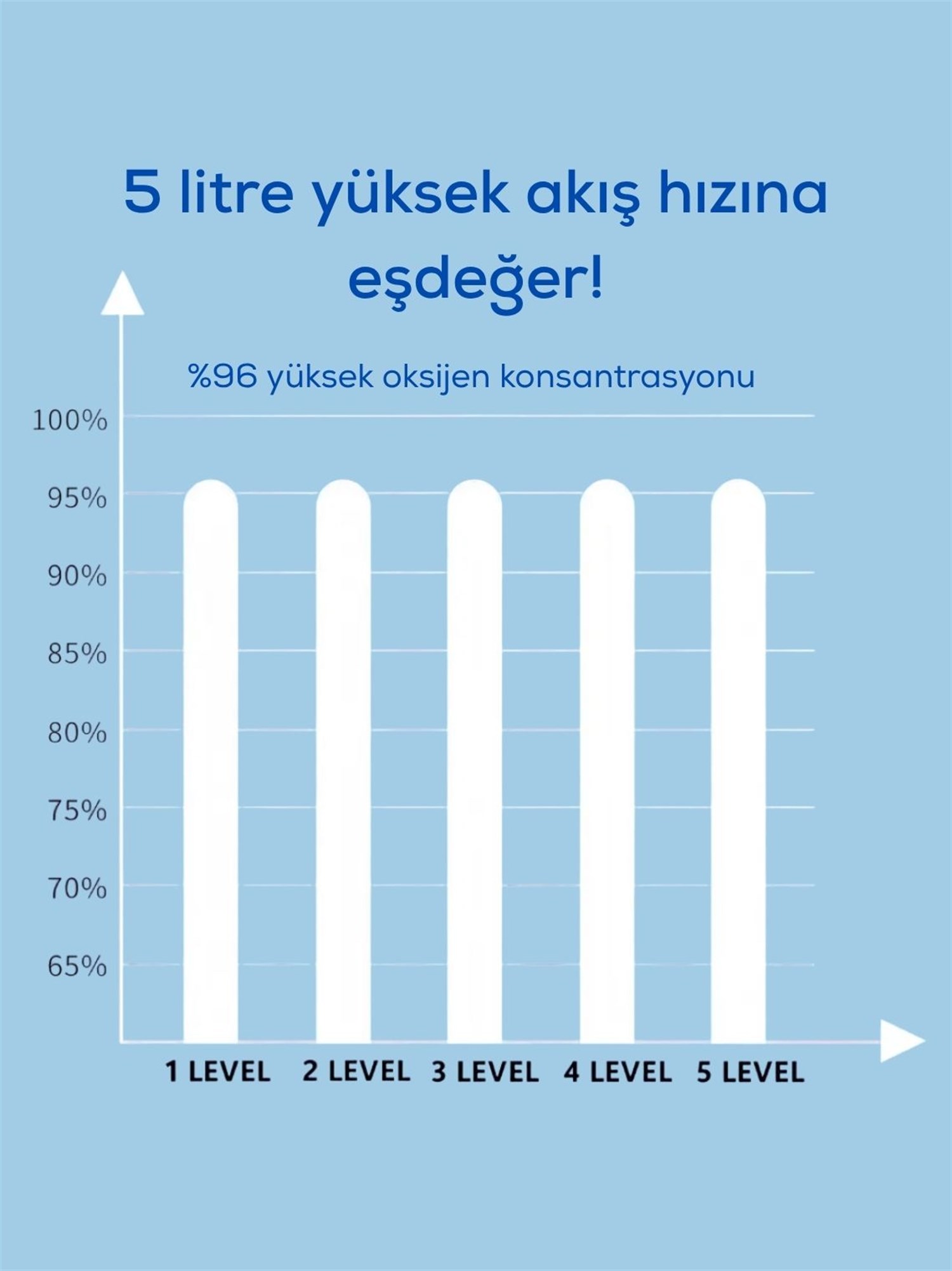 Moon2 Taşınabilir Şarjlı Oksijen Konsantratörü