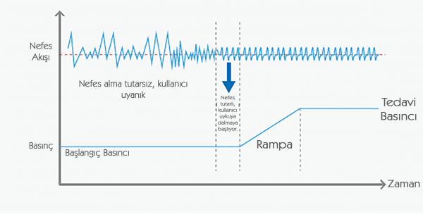 cpap makinesi